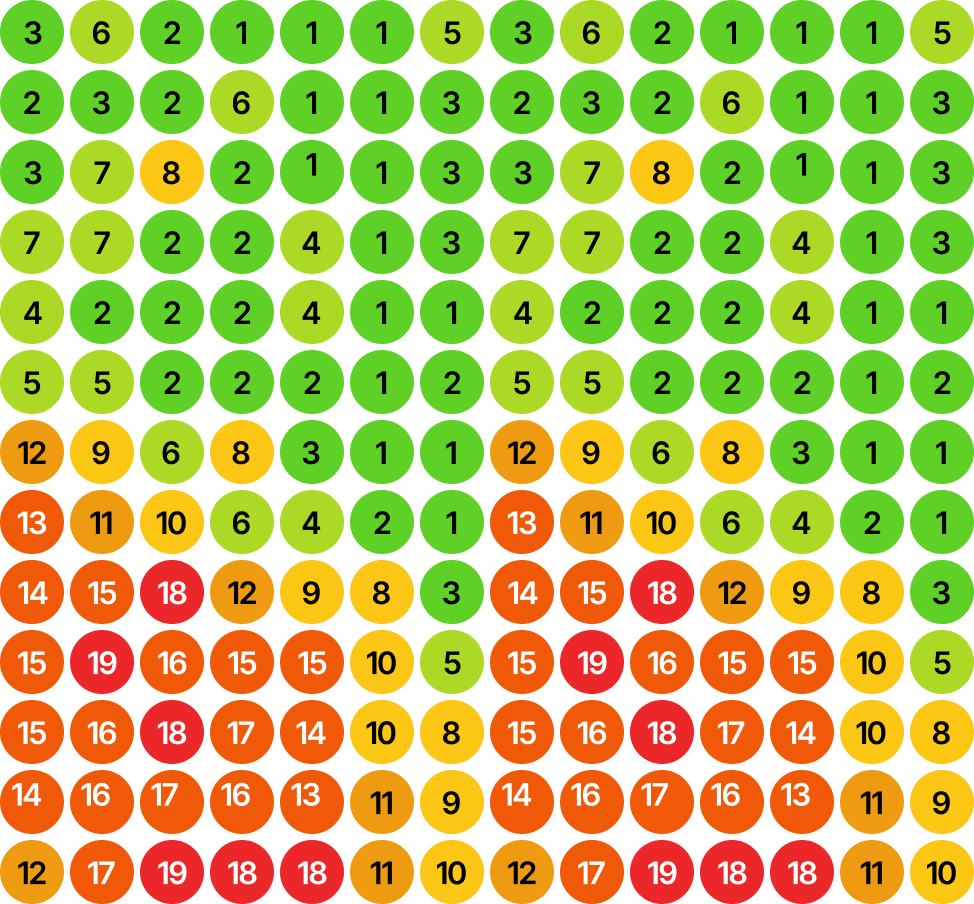 Ranking with SEO Aesthetic