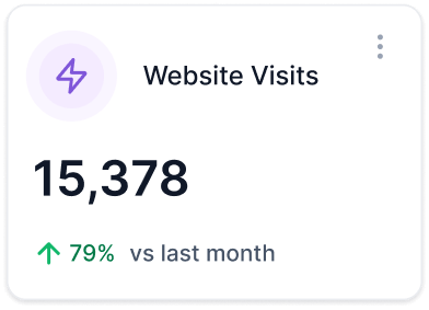 website visits
