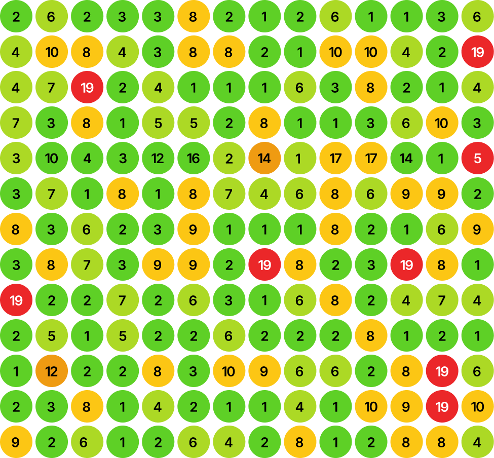 Ranking with SEO Aesthetic