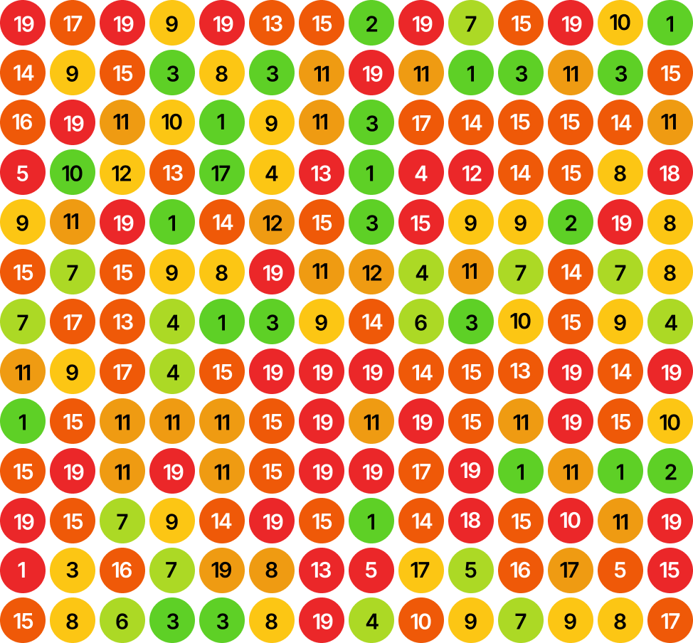 Ranking before SEO Aesthetic