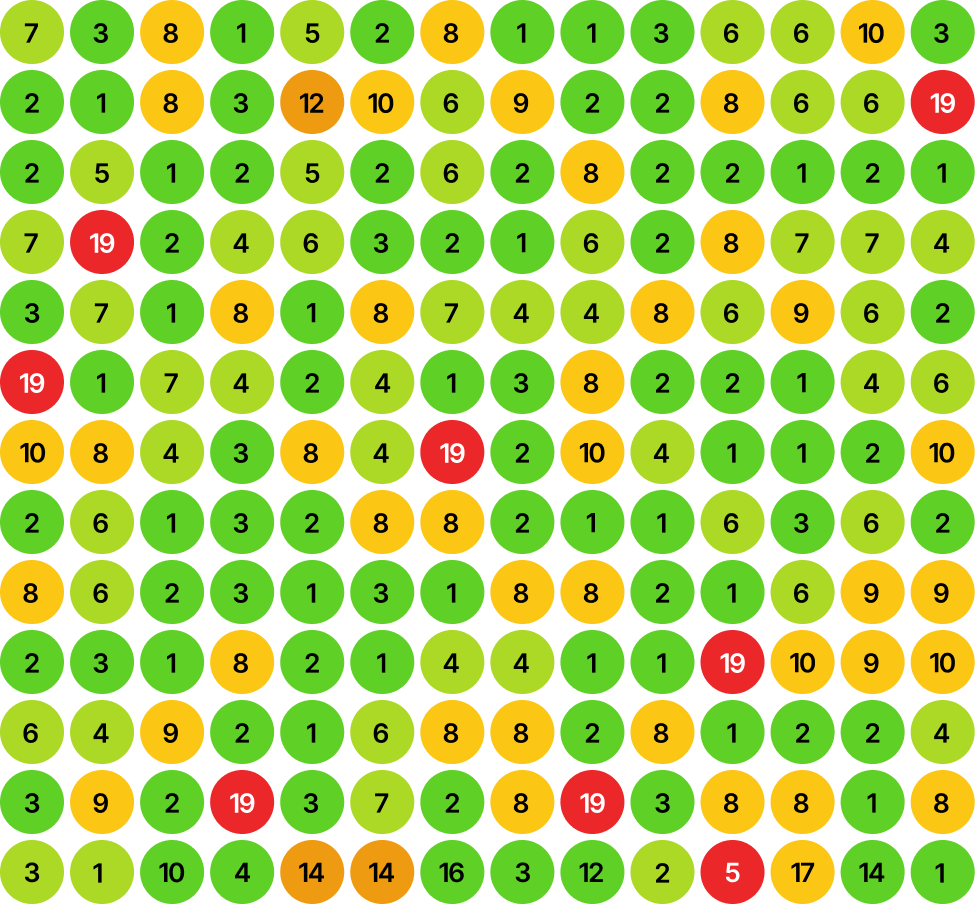 Ranking with SEO Aesthetic