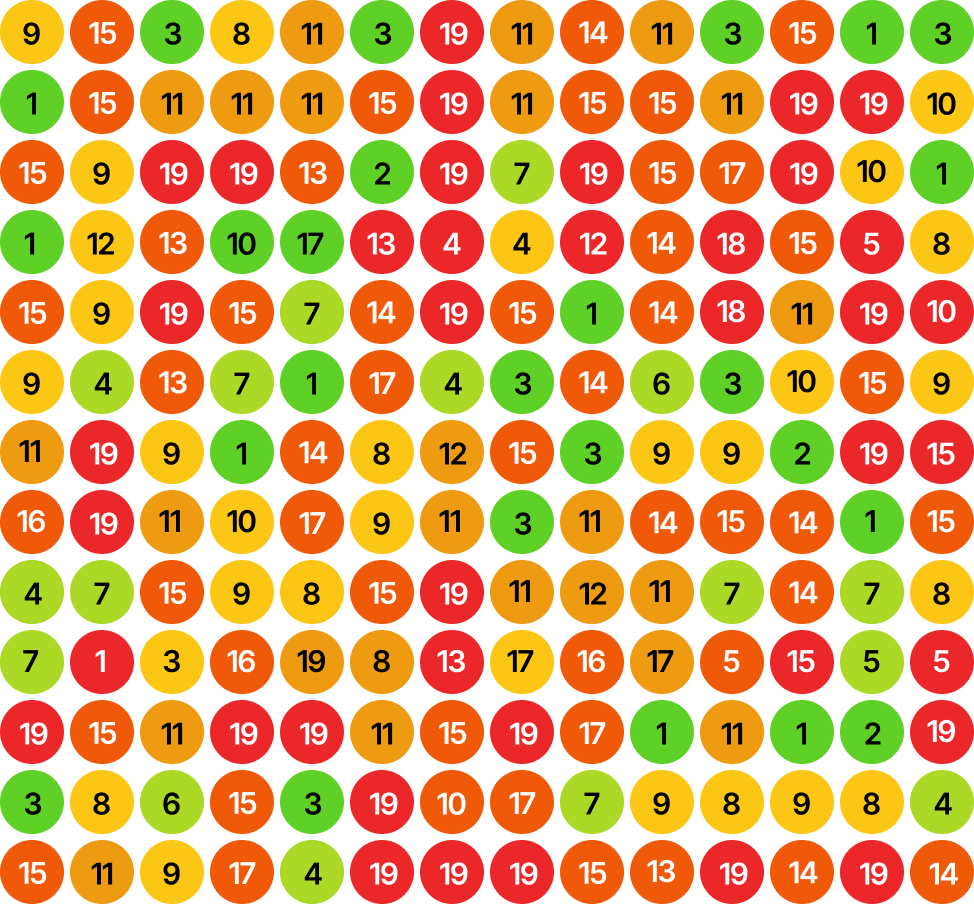 Ranking before SEO Aesthetic