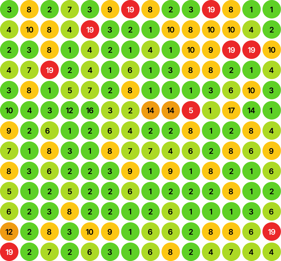 Ranking with SEO Aesthetic