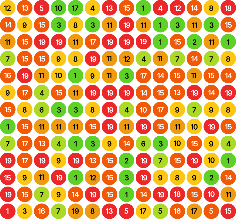 Ranking before SEO Aesthetic