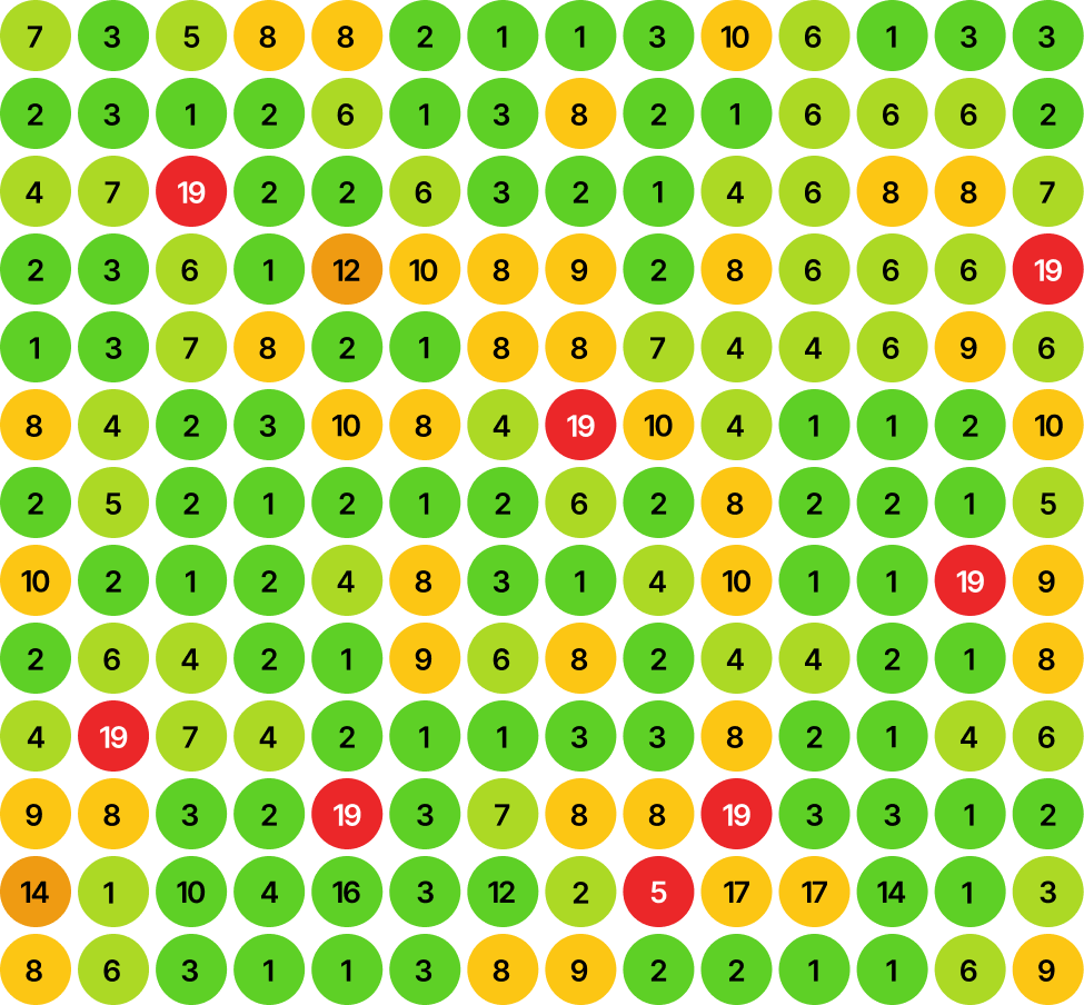 Ranking with SEO Aesthetic