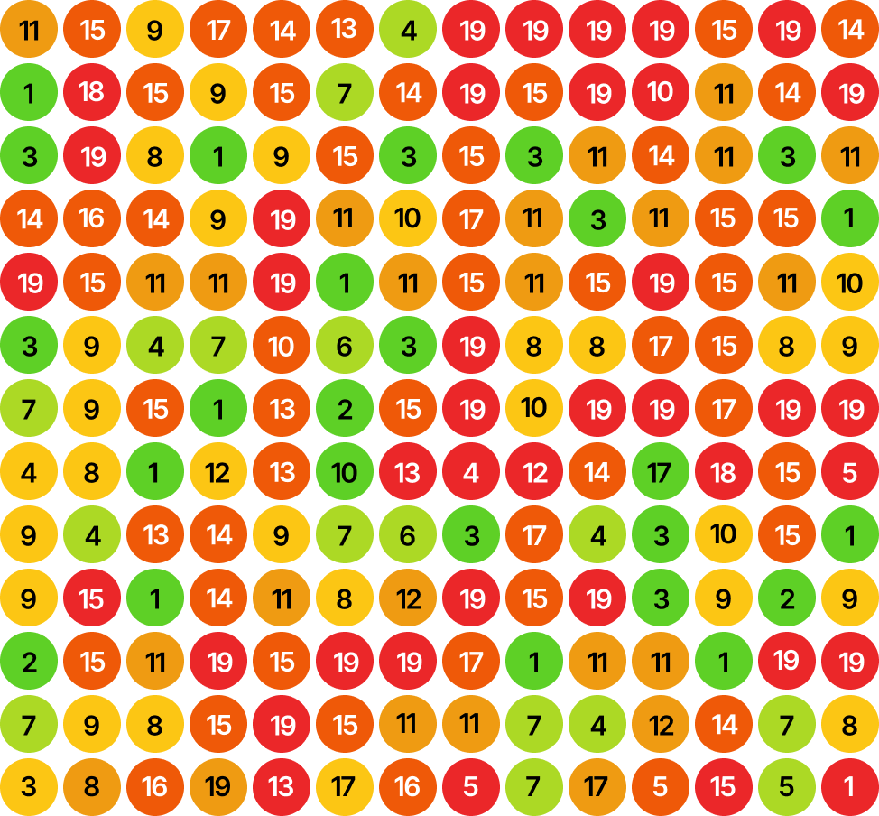 Ranking before SEO Aesthetic