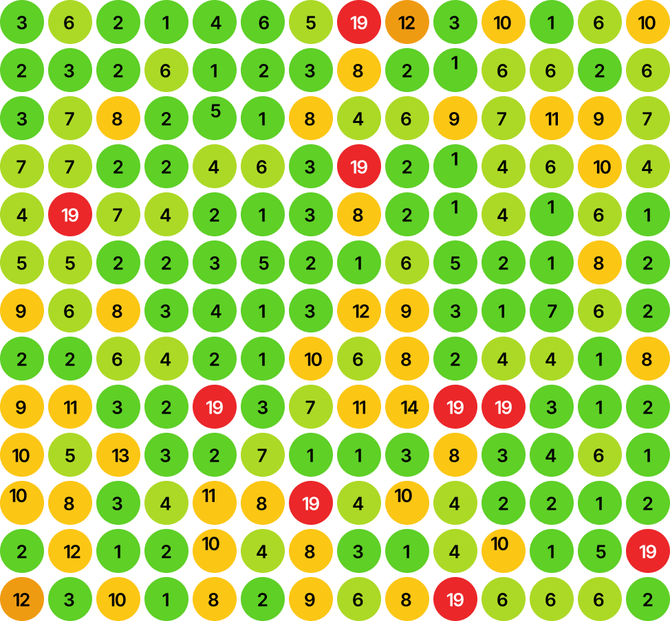 Ranking with SEO Aesthetic