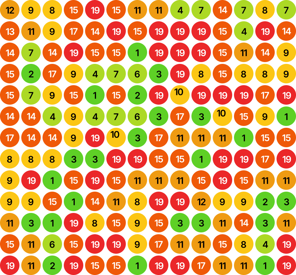 Ranking before SEO Aesthetic