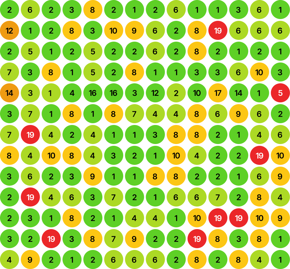 Ranking with SEO Aesthetic