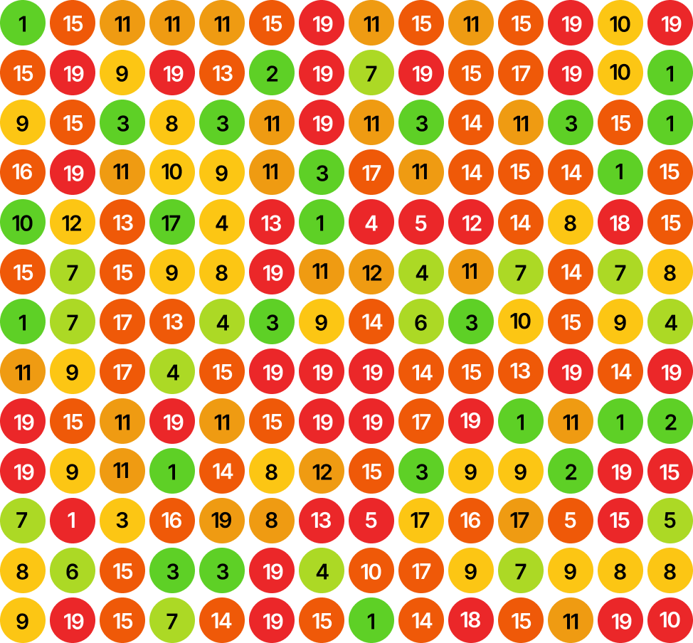 Ranking before SEO Aesthetic