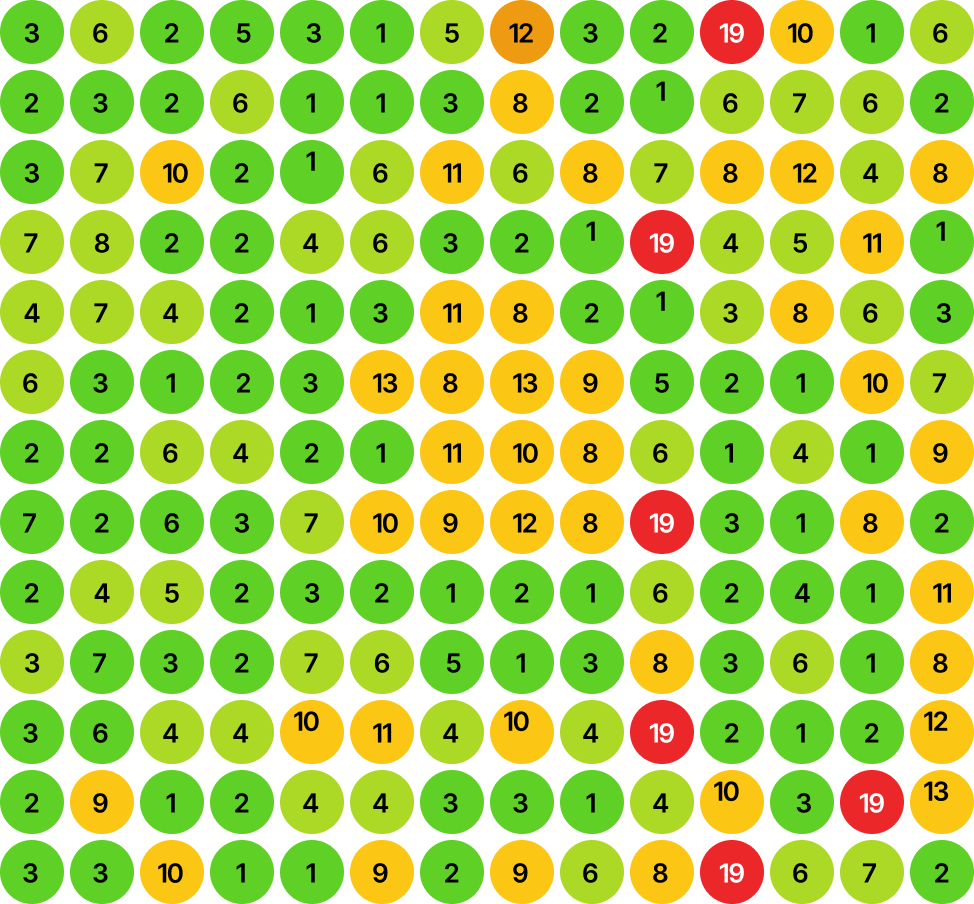 Ranking with SEO Aesthetic