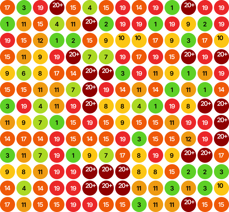 Ranking before SEO Aesthetic