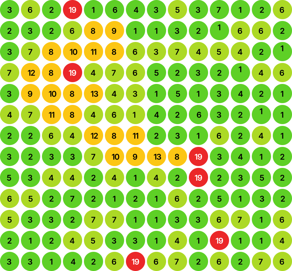 Ranking with SEO Aesthetic