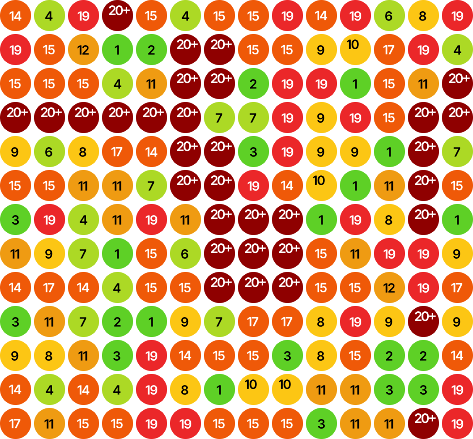 Ranking before SEO Aesthetic