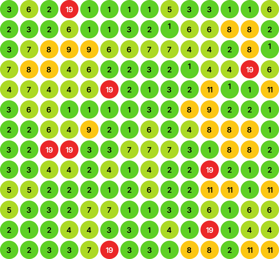 Ranking with SEO Aesthetic