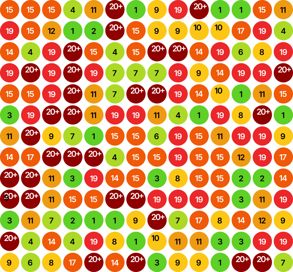 Ranking before SEO Aesthetic