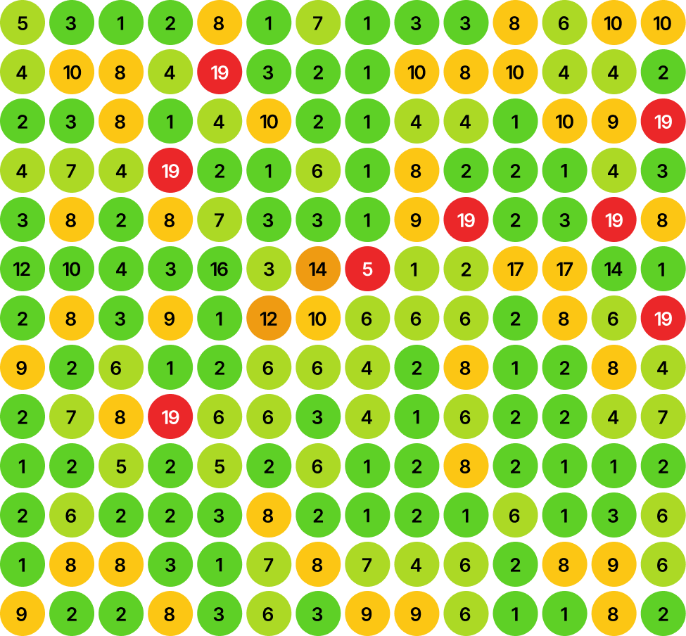 Ranking with SEO Aesthetic