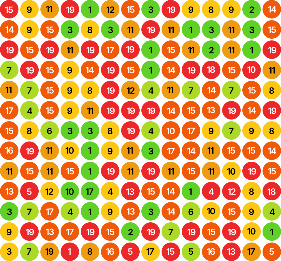 Ranking before SEO Aesthetic