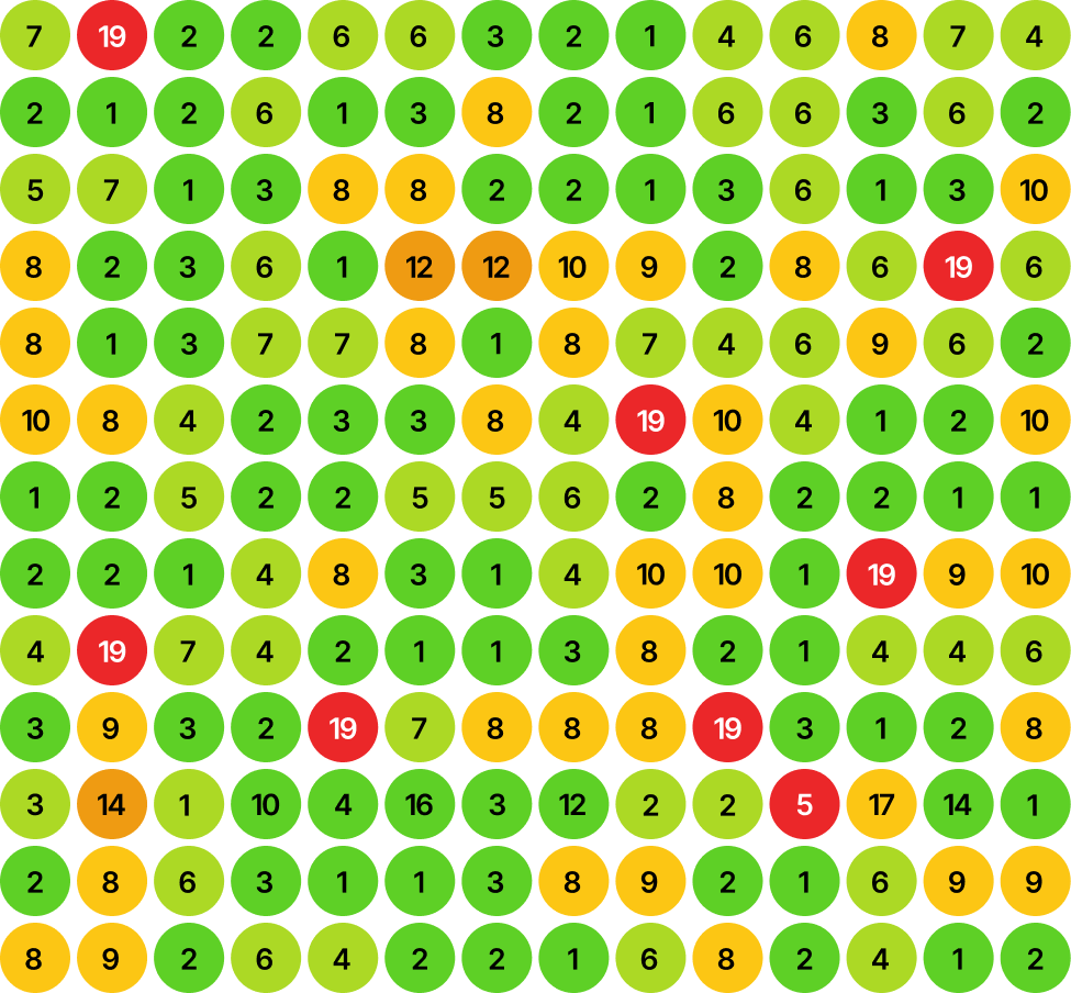 Ranking with SEO Aesthetic