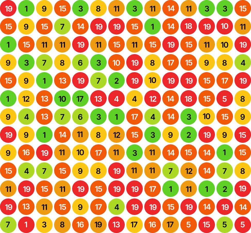 Ranking before SEO Aesthetic