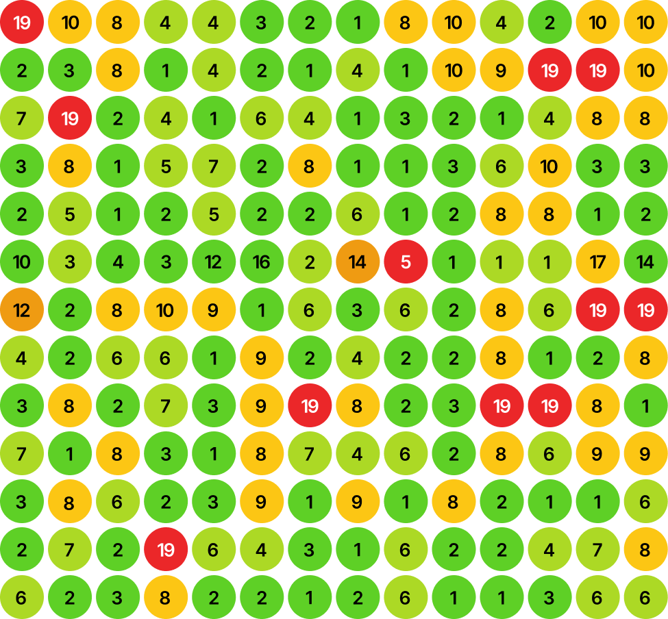 Ranking with SEO Aesthetic