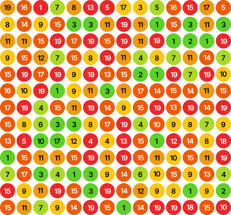 Ranking before SEO Aesthetic