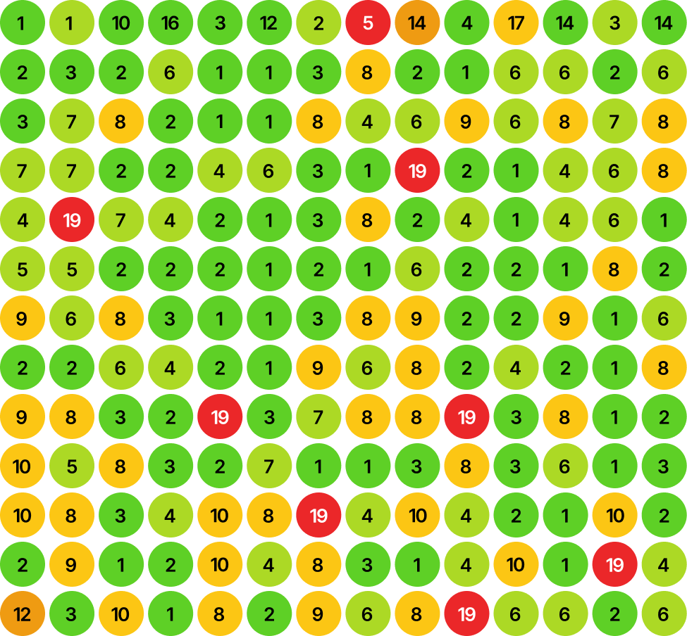 Ranking with SEO Aesthetic