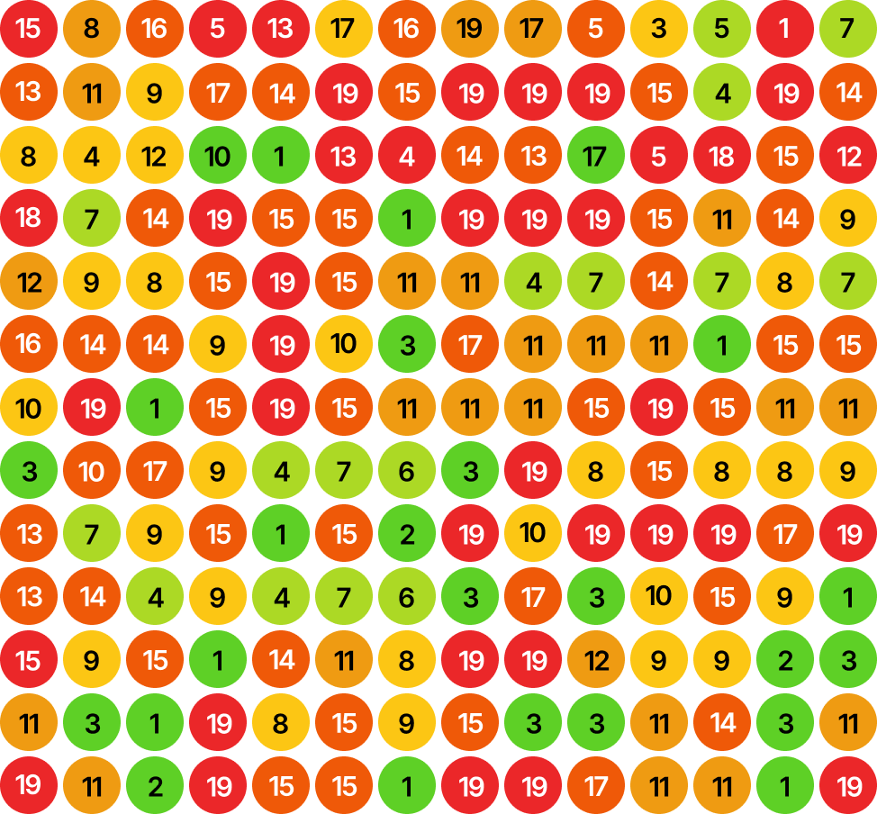 Ranking before SEO Aesthetic