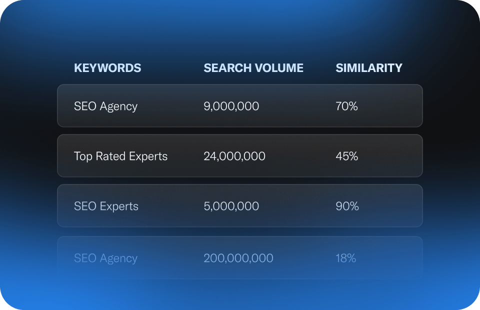 Competitive<br class='hidden lg:block' /> Keyword Research<br class='hidden lg:block' /> That Converts